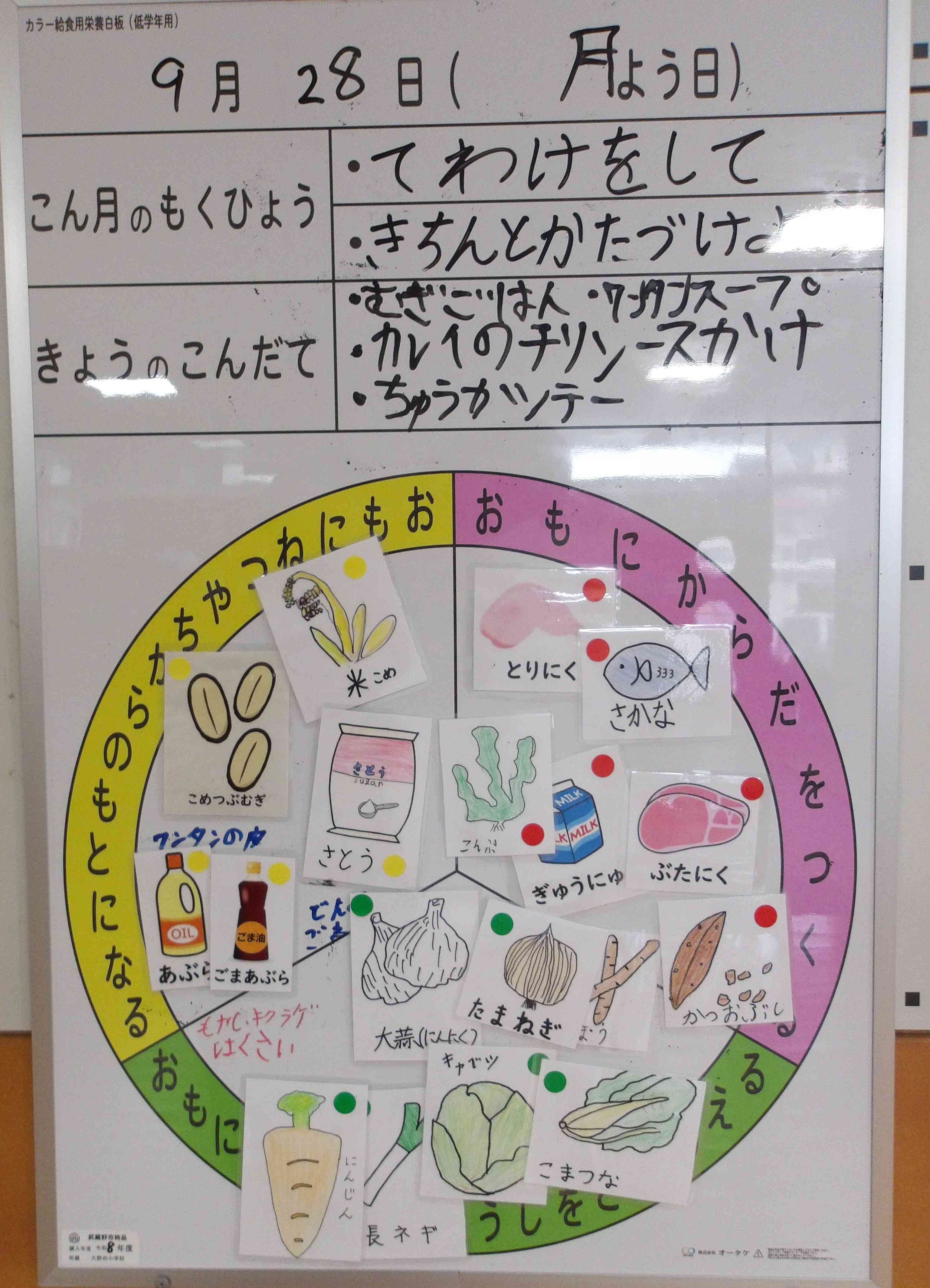 栄養黒板